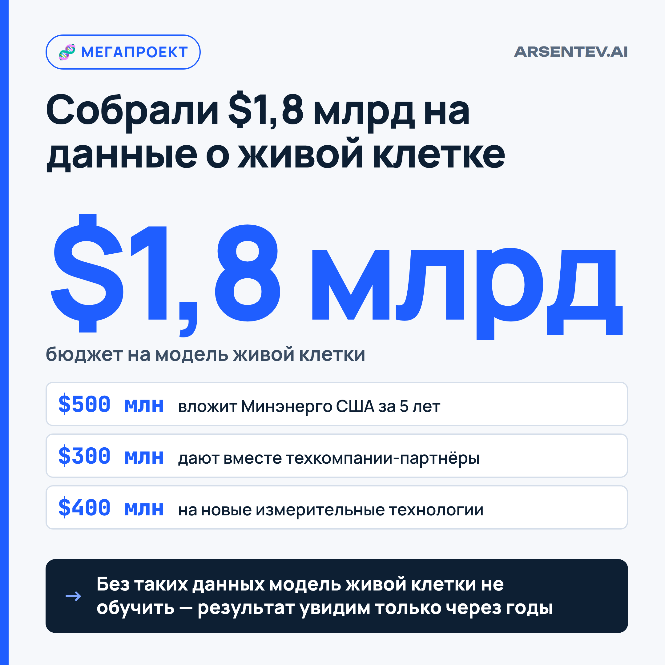Наука собирает данные на $1,8 млрд для модели живой клетки
