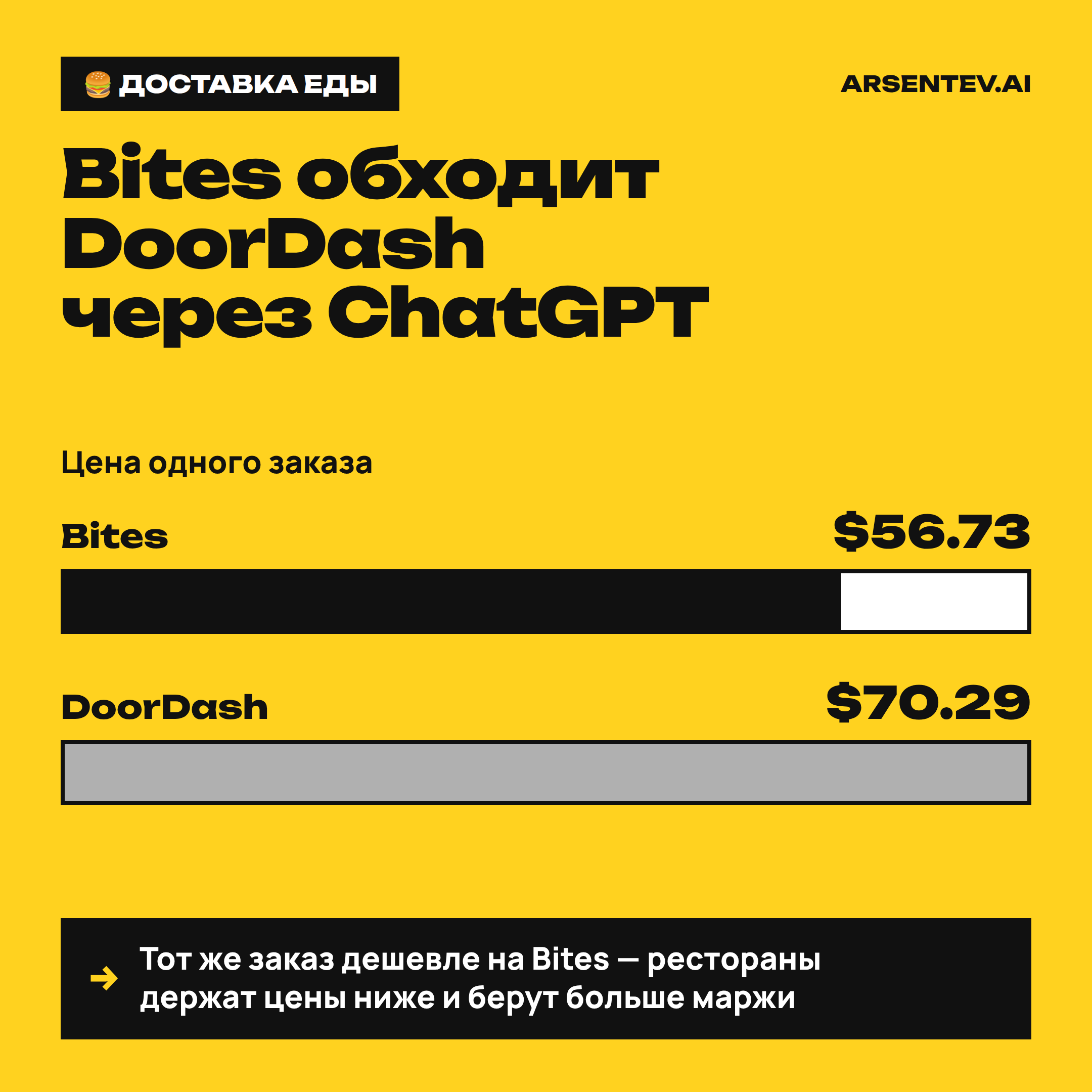 Bites отбирает заказы у DoorDash через ChatGPT