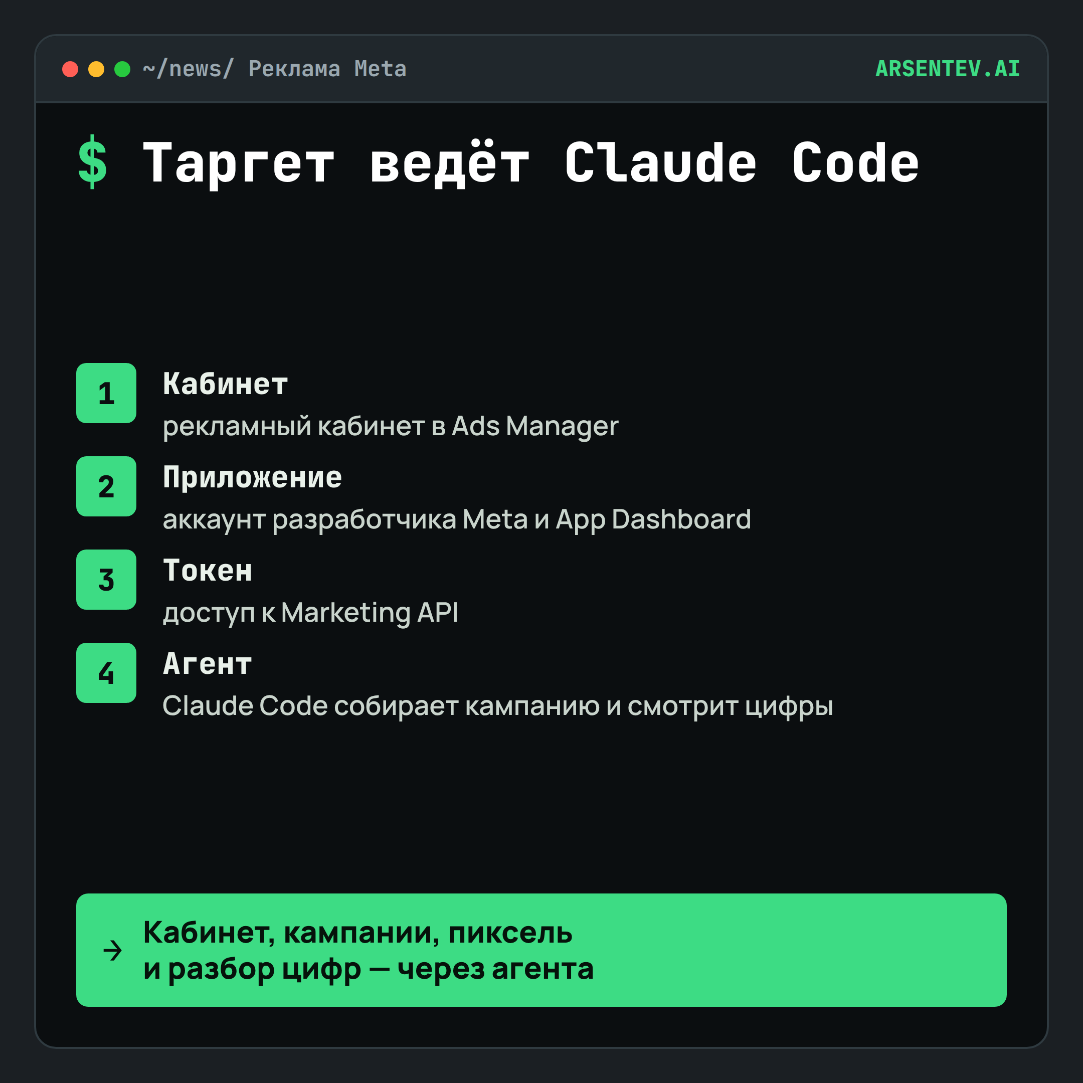 Как подключить Claude Code к рекламе Facebook и Instagram