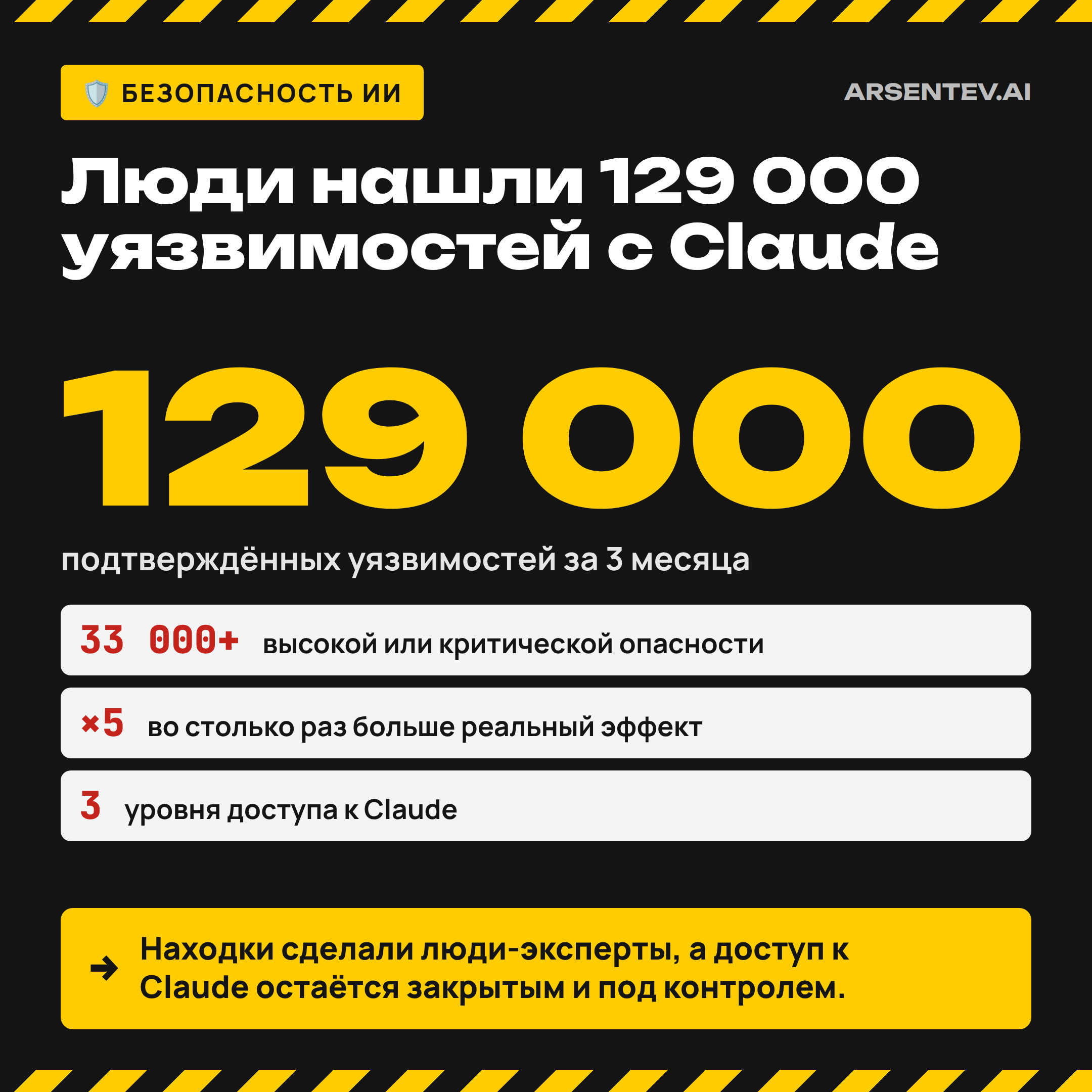 Claude нашёл 129 000 уязвимостей за три месяца