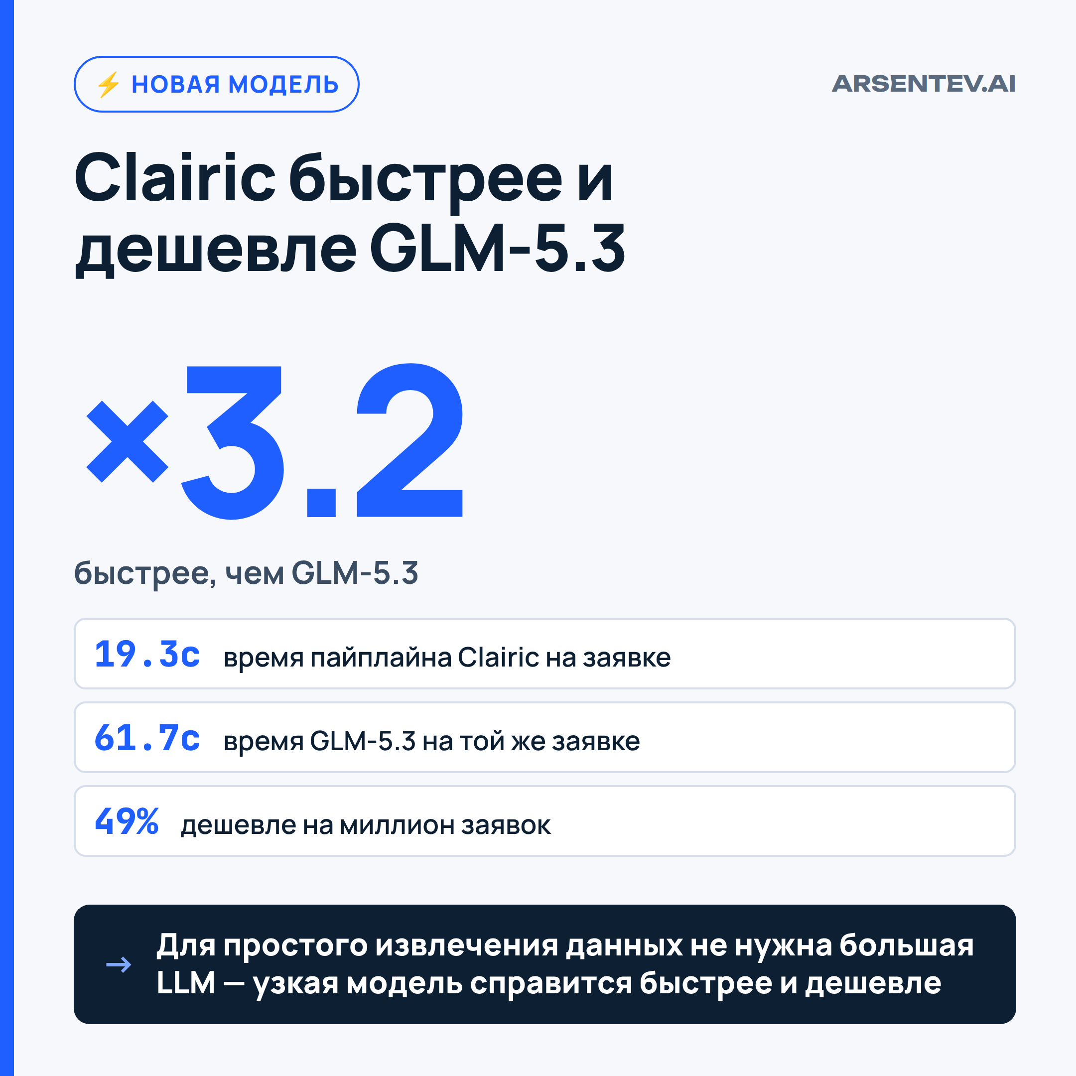 Cloudflare сделала модель дешевле и быстрее LLM