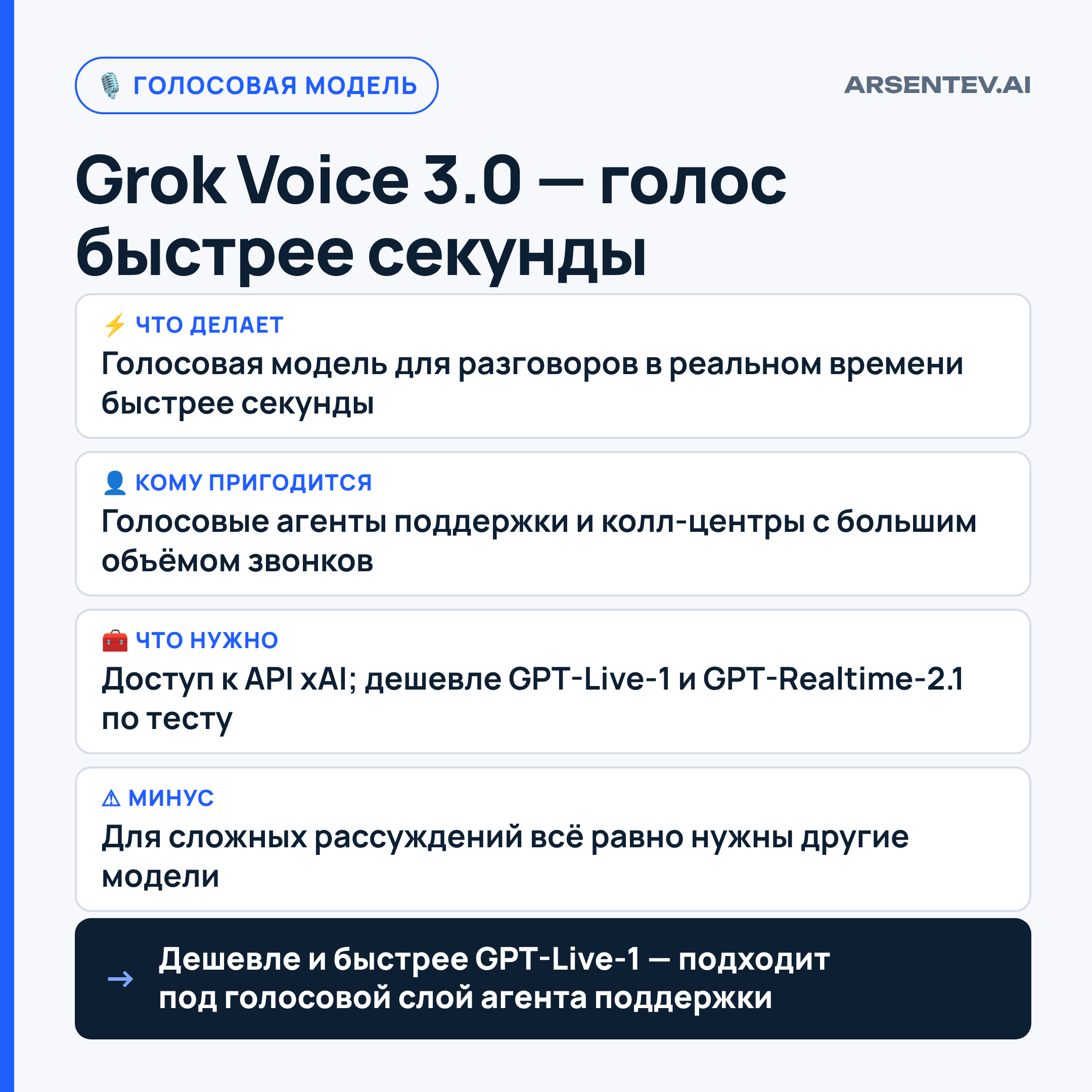 xAI выпустила Grok Voice 3.0 — самую быструю голосовую модель