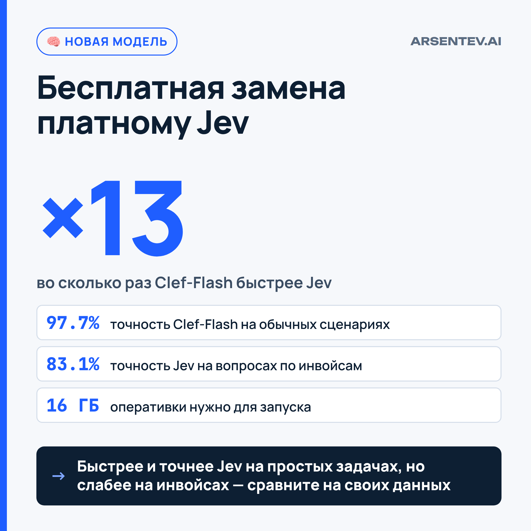 Бесплатная модель для мгновенных решений вместо платного Jev
