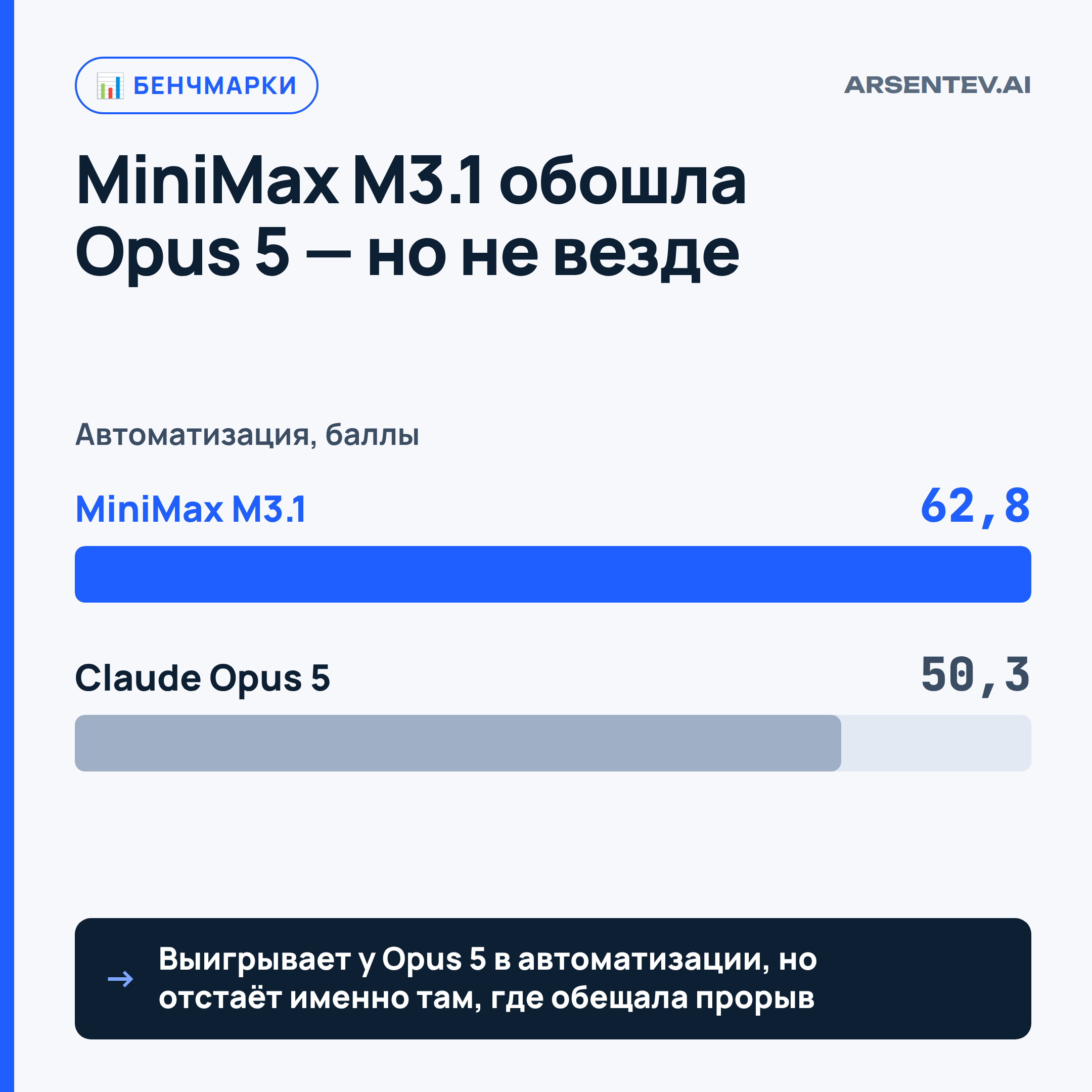 MiniMax M3.1 Flash: китайская модель для агентов и кибербезопасности