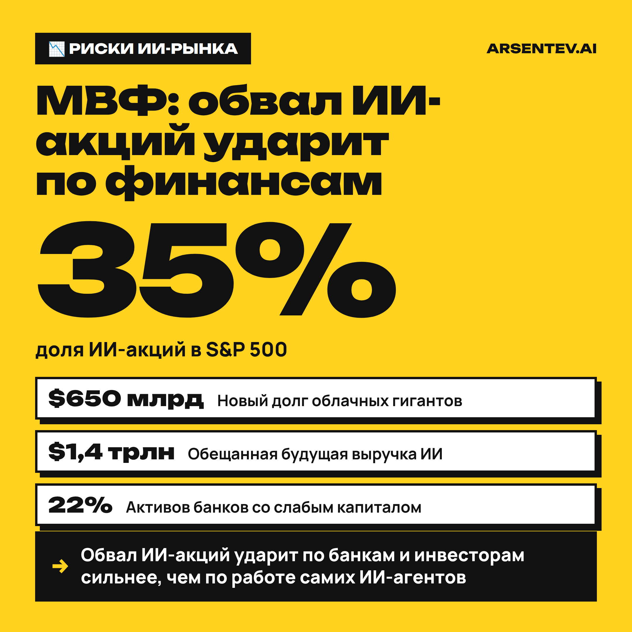 МВФ предупредил о риске обвала акций ИИ-компаний для финансовой системы