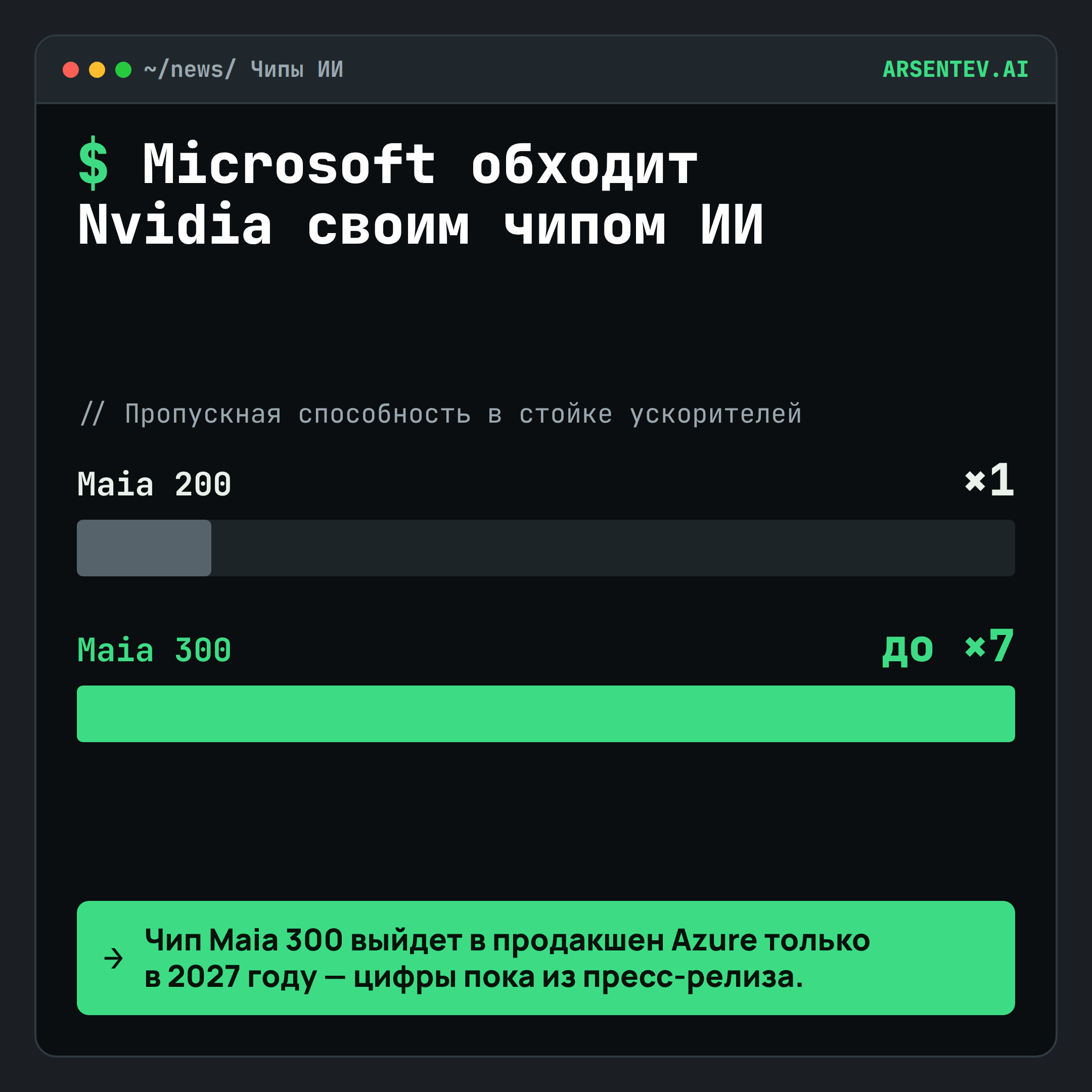Microsoft показала чип Maia 300 для меньшей зависимости от Nvidia