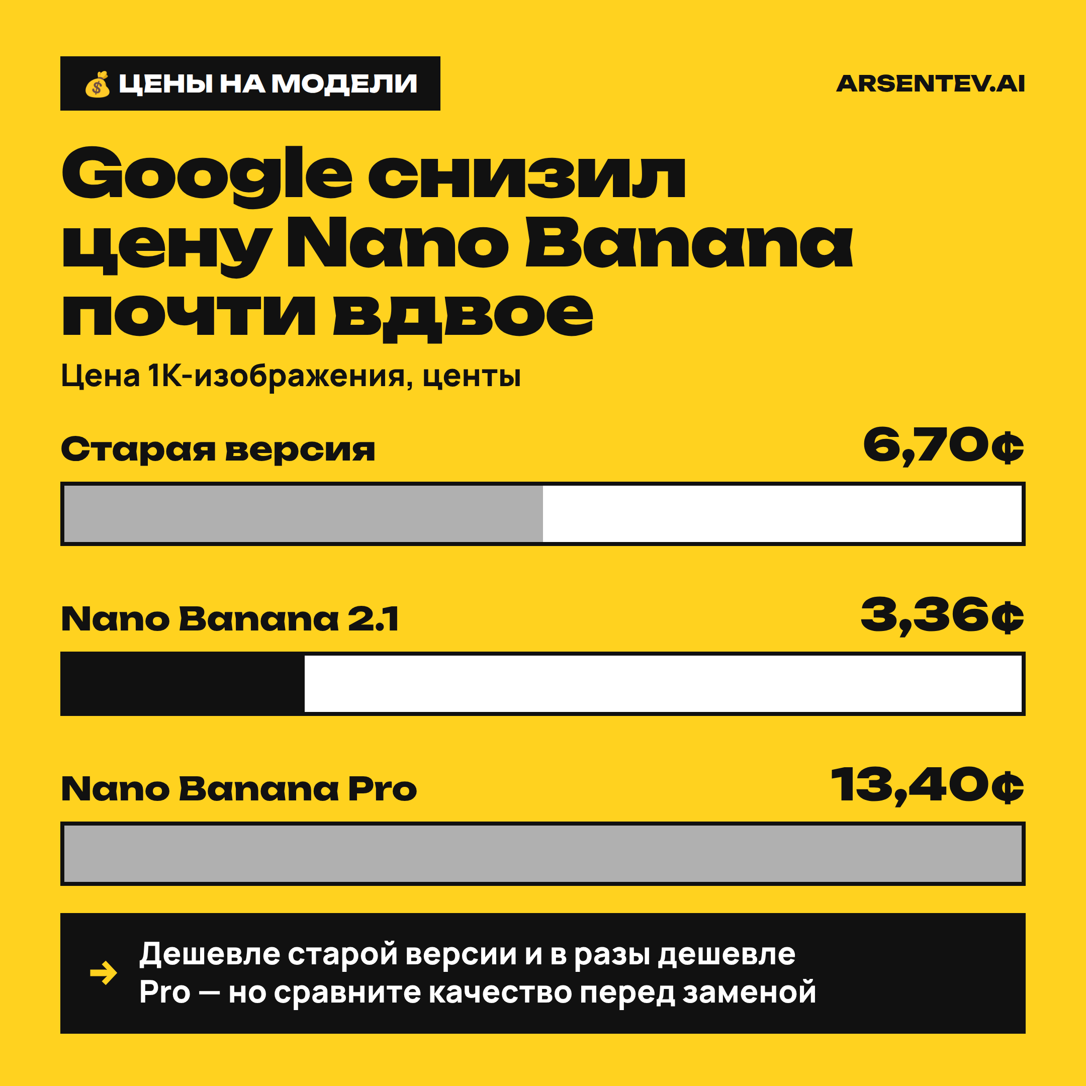 Google снизил цену картинок в Nano Banana 2.1 почти вдвое