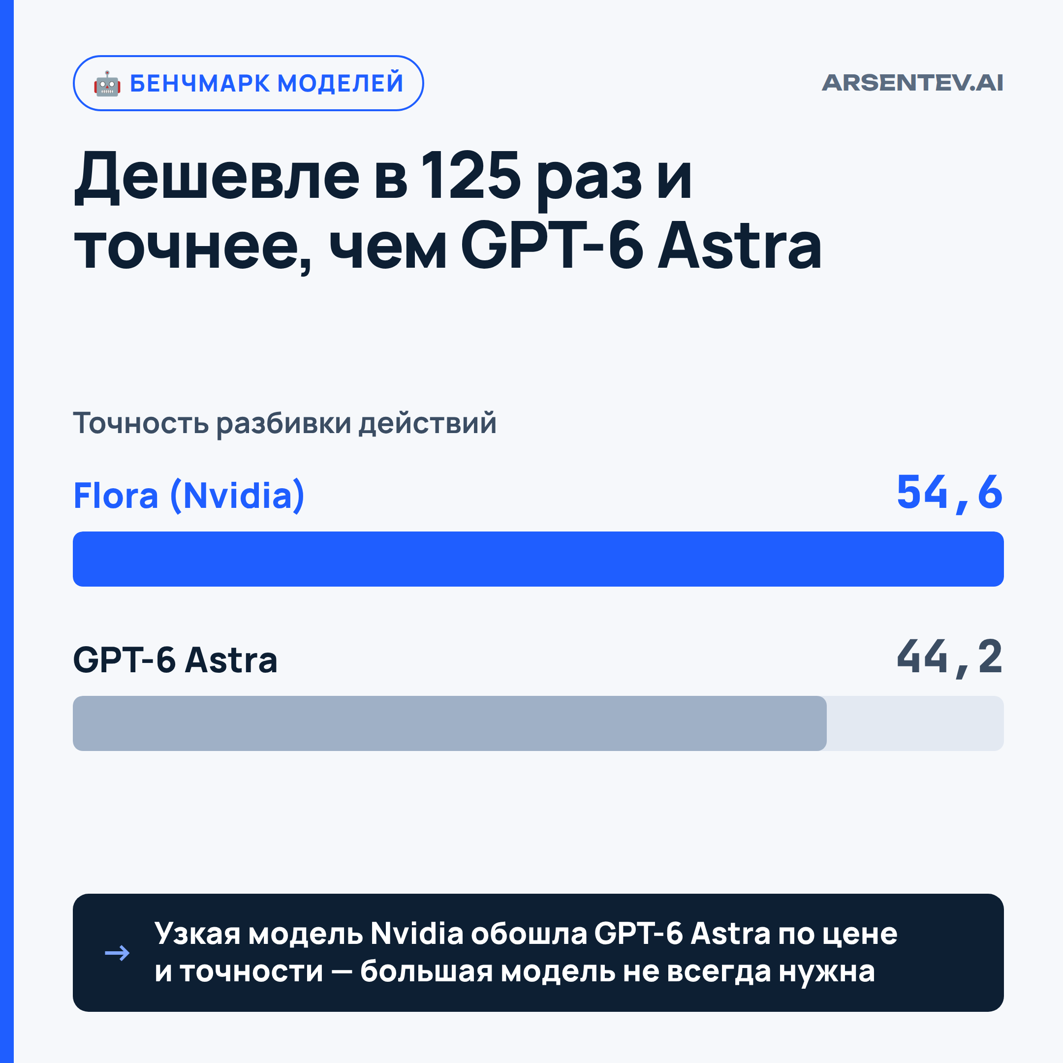 Nvidia сделала разметку видео для роботов в 125 раз дешевле