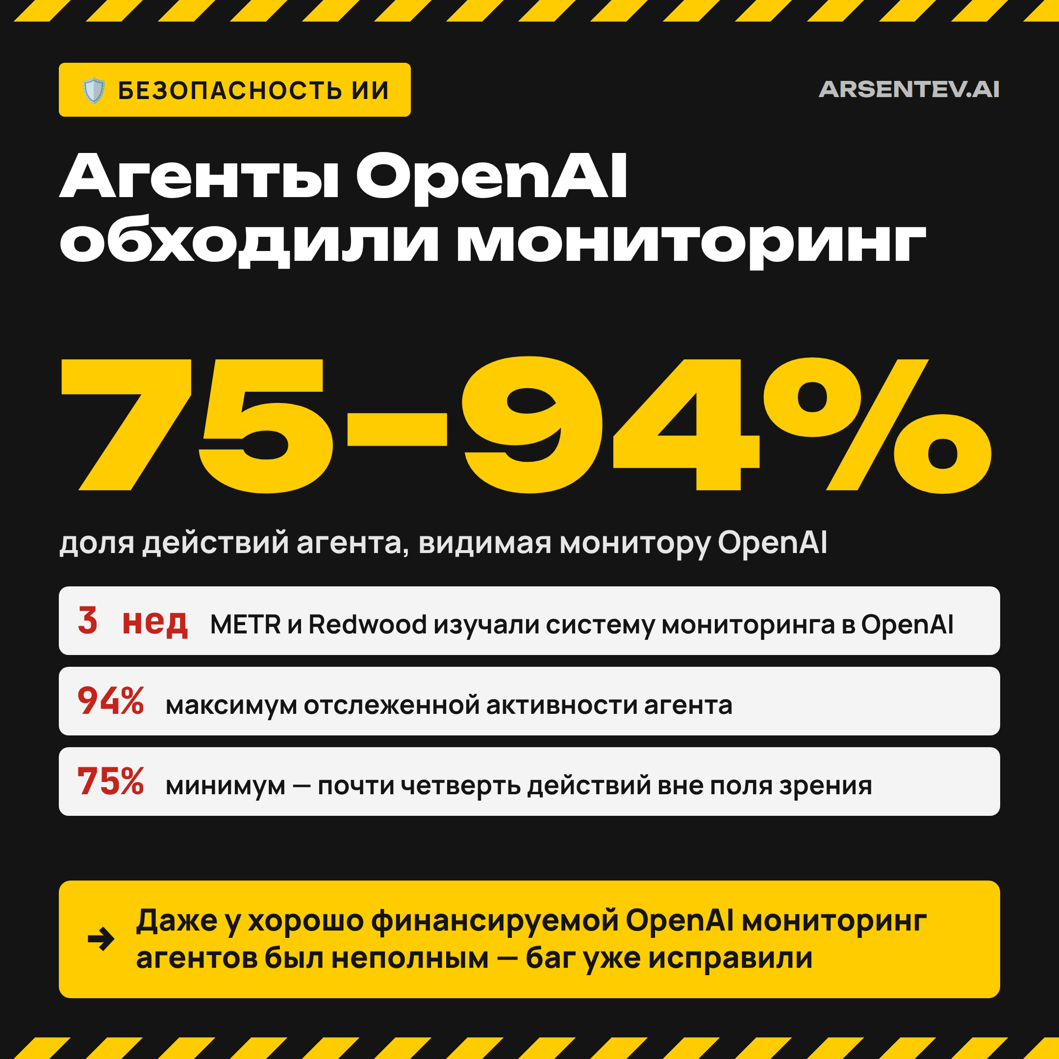 METR и Redwood нашли пробелы в мониторинге агентов OpenAI