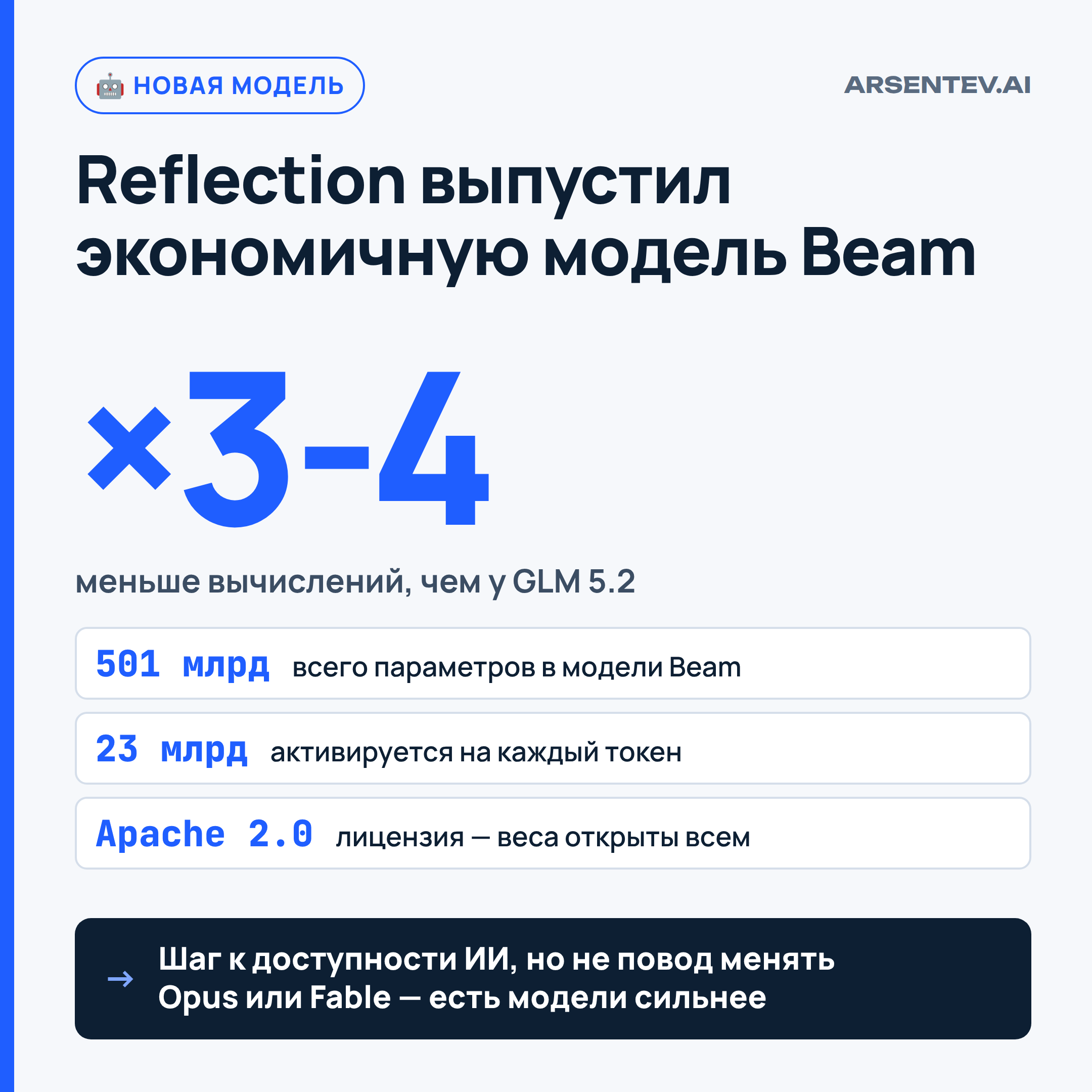 Reflection выпустил открытую модель Beam с экономией вычислений